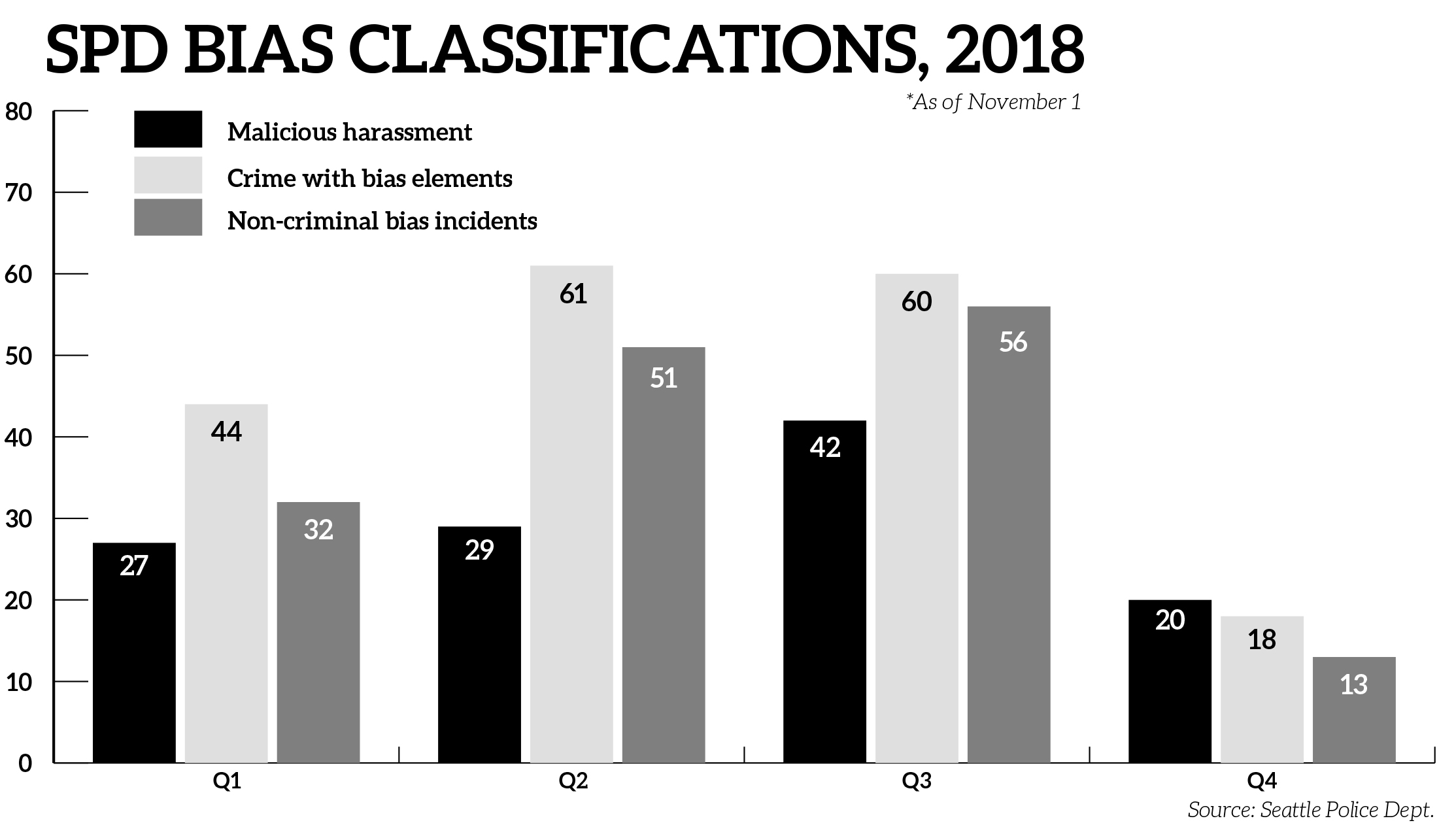 Seattle Crime Family Chart