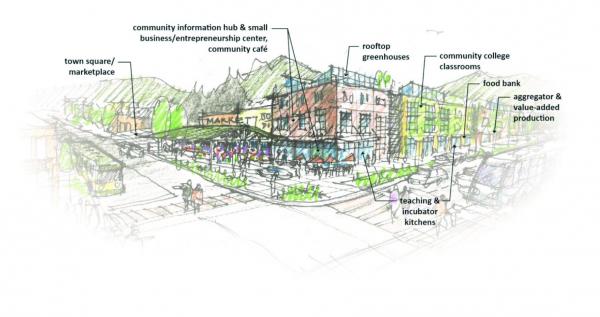 Renderings of the Food Innovation District provided by Via Architecture