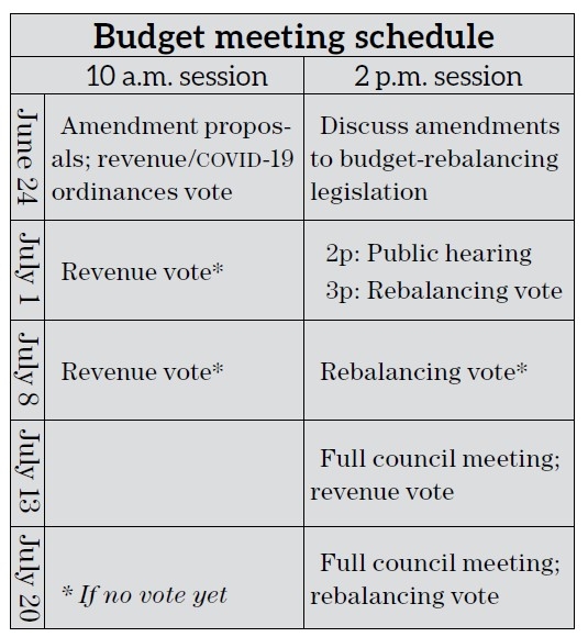 Budget meeting schedule